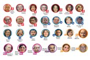 bienes y propiedades