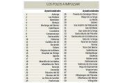 Gráfico