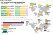 La encuesta sobre cambio climático.