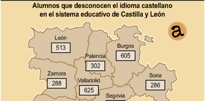 Alumnos que desconocen el idioma castellano en el sistema educativo de Castilla y León (10cmx7cm).