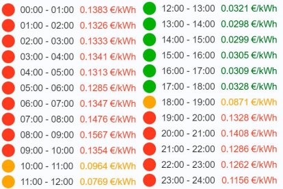 Precios de la luz del día 5 de octubre de 2024