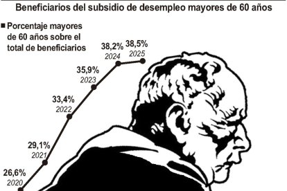 Beneficiarios del subsidio de desempleo mayores de 60 años (10cmx14cm).