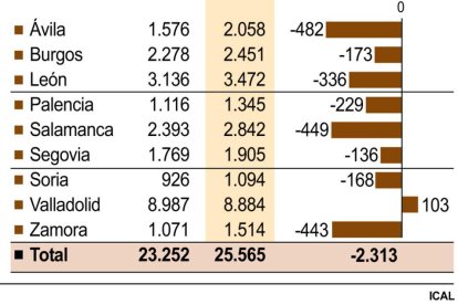 Movilidad en el mercado de trabajo (15cmx8cm).