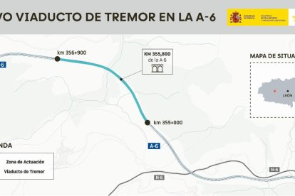 Viaducto Tremor