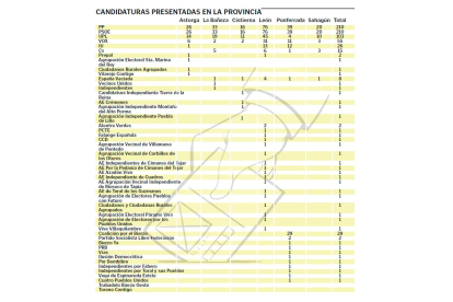 Candidaturas-presentdas-en-la-provincia