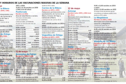 Dónde y cuándo vacunarse esta semana en León