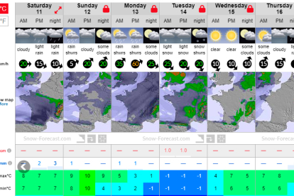 Situación de la estación de San Isidro, según la previsión de Snow Forescast