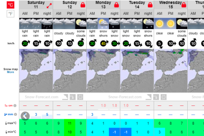 Situación de la estación de Leitariegos, según la previsión de Snow Forescast. SNOW FORECAST