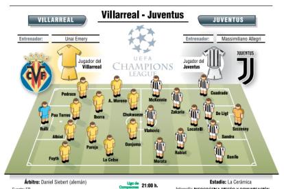 Villarreal - Juventus