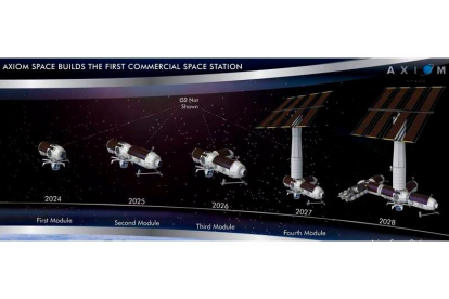 Vista de la futura estación espacial Axion (sin la EEI), con la Tierra al fondo. axiom space