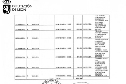 Parte del listado de adjudicaciones de la Diputación de León a Isfere