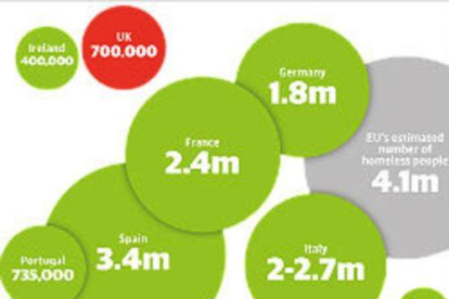 Gráfico elaborado por 'The Guardian' de las cifras de viviendas desocupadas en países de la UE, entre ellos España.