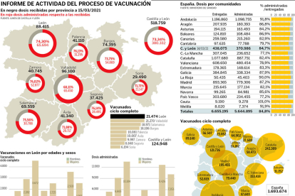 informe vacunacion