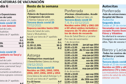fechas de vacunacion