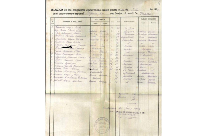 Listado de pasajeros del buque Alfonso XIII que hizo muchos viajes a América. DL