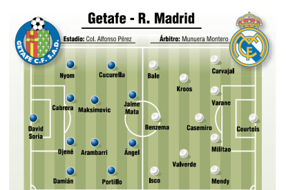 Getafe-Real Madrid