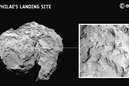 El núcleo del cometa Churyumov-Gerasimenko, con forma irregular, y el lugar escogido para el aterrizaje. Las imágenes las ha captado la nave Rosetta.
