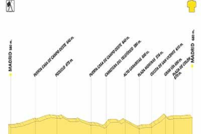 La incertidumbre del podio y de los principales puestos de honor de la Vuelta puede durar hasta las mismas calles de Madrid. La Vuelta finalizará con una contrarreloj individual de 30 km.