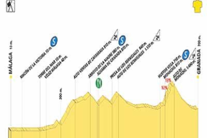 El Alto de Monachil, de Primera categoría, y nuevo en la Vuelta, marcará esta etapa. Todos estarán pendientes de esa nueva cumbre antes de la meta de Granada.