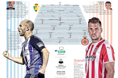 Gráfico con las posibles alineaciones de la Deportiva Ponferradina y el Girona