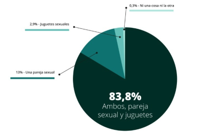 Fuente: Diversual