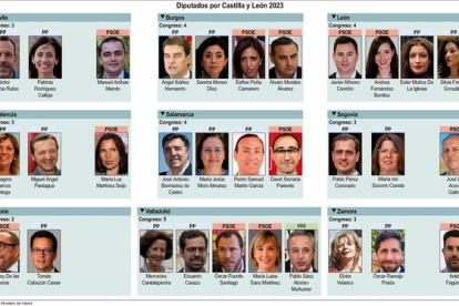 Diputados por Castilla y León 2023. ICAL
