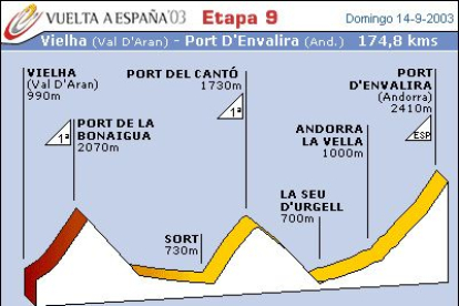 Final de los Pirineos, etapa propicia para las pájaras y los fuera de control.