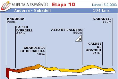 Etapa típica de transición tras la 