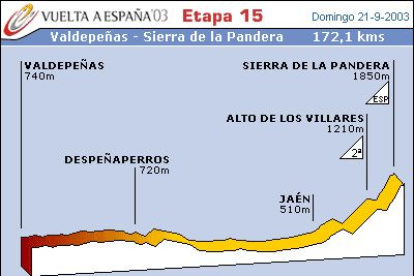 El final en alto hará que los primeros de la general se la jueguen.