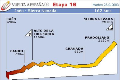 Etapa decisiva para saber -si no se conoce aún- quien es el hombre fuerte de la carrera.