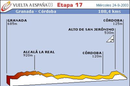 Etapa perfecta para las escaramuzas y las aventuras en solitario