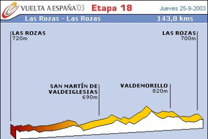 Se disputa después de un traslado. Propicia para las escapadas.