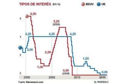 Agentes de policía aseguran el lugar donde ha sido abatido el agresor, este jueves, en Berlín.