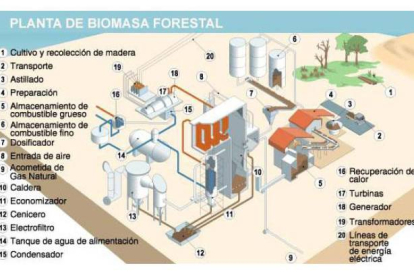 <br />(Pulse sobre la imagen para ampliar).