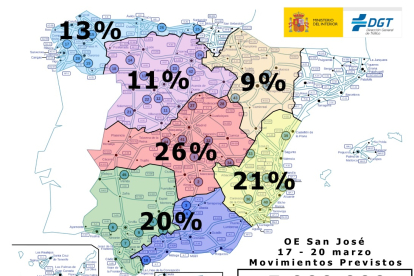 Gráfico de los movimientos previstos durante el puente de San José. DGT