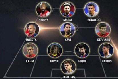 Once ideal de la UEFA en el siglo XXI.