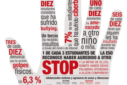 Cartel contra el acoso escolar. DL