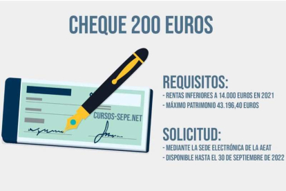 Los 200 euros de ayuda, que se recibirán en un pago único, se pueden pedir hasta el día 30 de septiembre. DL