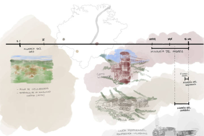 Ilustración de la línea temporal de la minería en El Bierzo y Laciana.