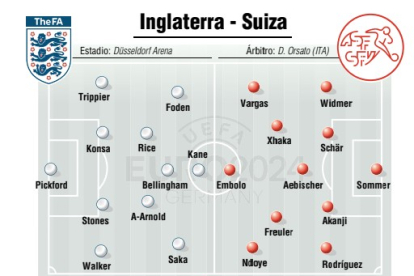 Inglaterra-Suiza.