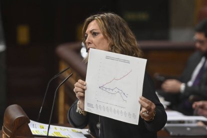 La diputada del PP Milagros Marcos interviene en la sesión plenaria del Congreso, en una imagen de archivo.