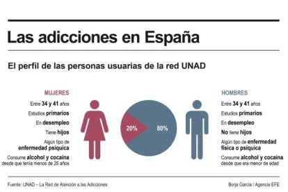 El perfil de las personas usuarias de la red UNAD.