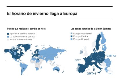 Llega el cambio de hora otoñal: a las 03,00 de la madrugada del domingo serán las 02,00