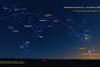 Recreación del cielo al atardecer, con los siete planetas del sistema solar (cinco de ellos visibles a simple vista) formando una aparente "alineación". Fotografía facilitada por el Observatorio Astronómico Nacional.  EFE