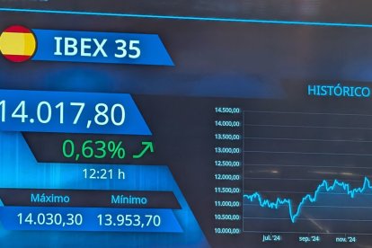 La Bolsa española sube el 0,57 % este viernes.