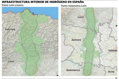 Trazado de los tramos de la red troncal de hidrógeno