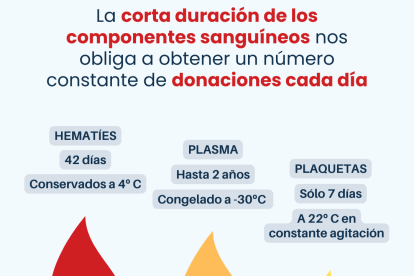Cartel de la campaña de donación de sangre.