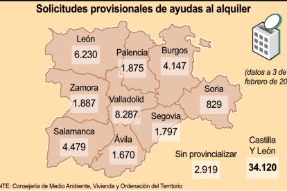 Solicitudes provisionales de ayudas al alquiler (10cmx6cm).