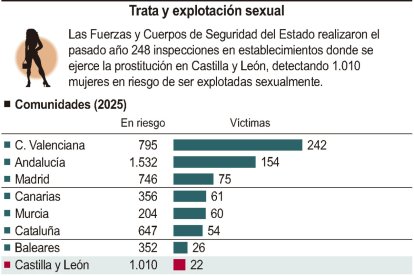 Trata y explotación sexual (10cmx12cm).