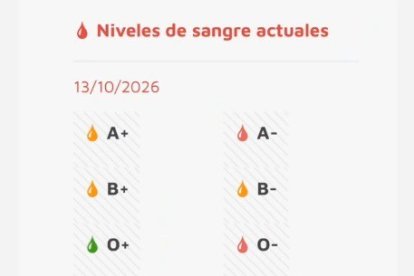 Captura de los niveles de reserva de sangre en CyL.